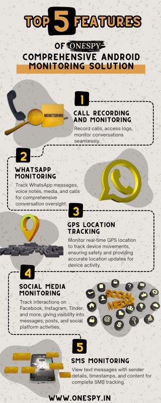 Top 5 Features of ONESPY: Comprehensive Android Monitoring Solution