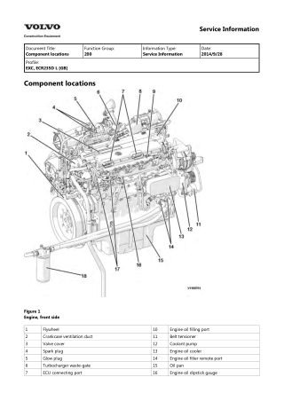 Volvo ECR235D L (ECR235DL) Excavator Service Repair Manual Instant Download