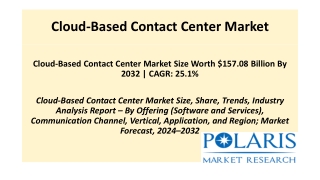 Cloud-based Contact Center Market