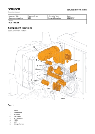 Volvo L70G Wheel Loader Service Repair Manual Instant Download