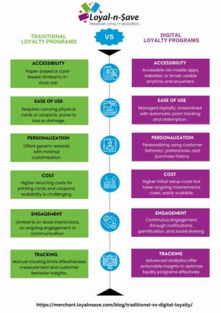 Traditional vs. Digital Loyalty Programs