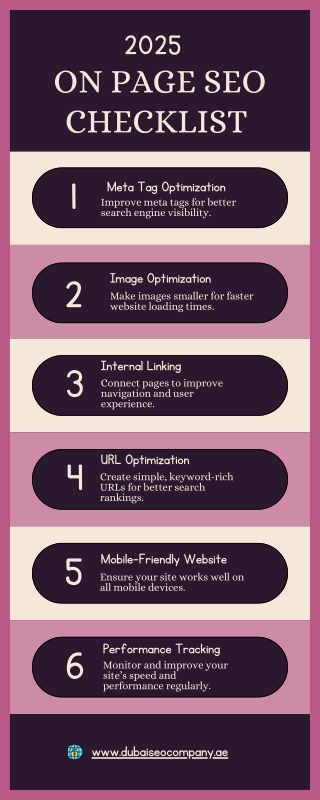 On Page SEO Checklist