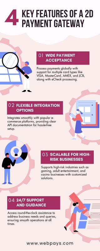 4 Key Features of 2D Payment Gateway