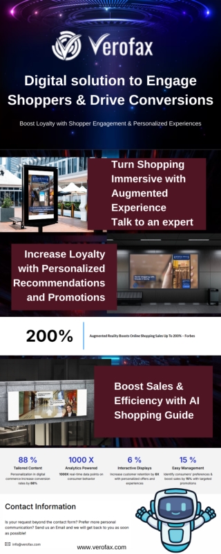 Infographic:-Verofax Digital solution to Engage Shoppers & Drive Conversions