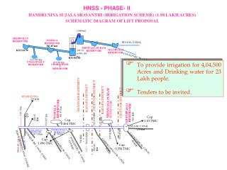 HANDRI NIVA SUJALA SRAVANTHI (IRRIGATION SCHEME) (1.98 LAKH ACRES)