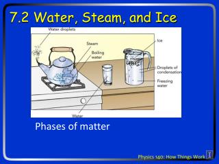 7.2 Water, Steam, and Ice