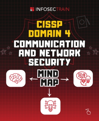 CISSP Domain 4: Communication and Network Security