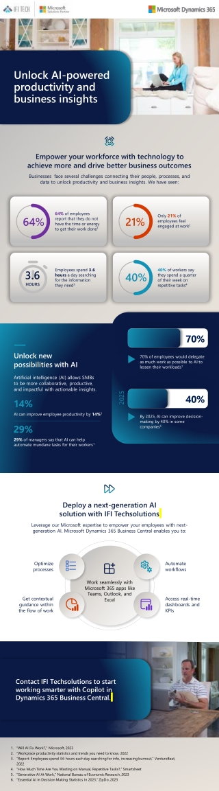 Unlock AI-powered productivity and business insights