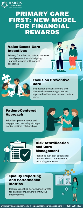 Primary Care First New Model for Financial Rewards