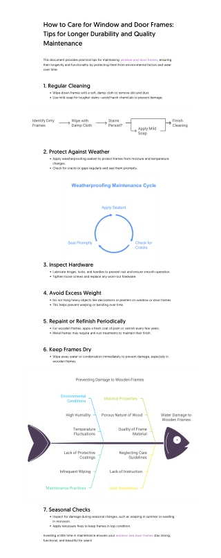 Tips for Longer Durability and Quality Maintenance for Window and Door Frames