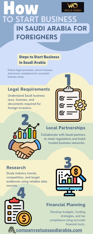 How to Start Business in Saudi Arabia for Foreigners