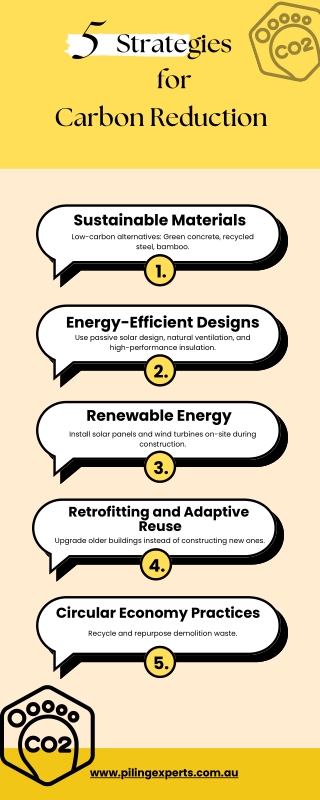 Strategies for Carbon Reduction in Construction