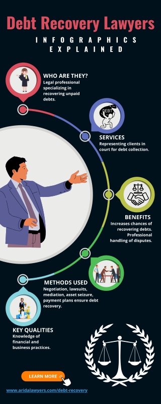 Debt Recovery Lawyers Infographics - Arida Lawyers