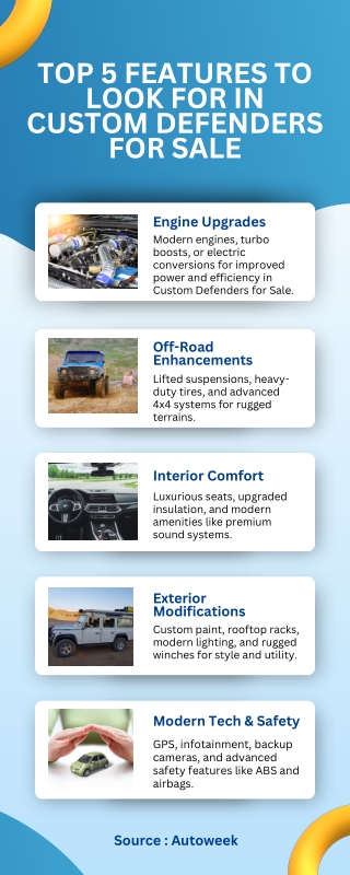 Must-Have Features in Custom Defenders for Sale