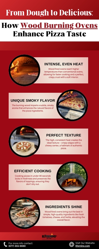 From Dough to Delicious: How Wood Burning Ovens Enhance Pizza Taste | ilFornino