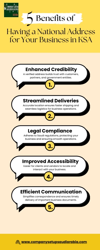 5 Benefits of Having a National Address for Your Business in KSA