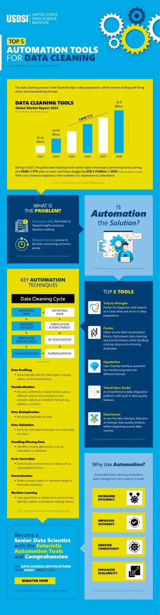 TOP 5 AUTOMATION TOOLS FOR DATA CLEANING