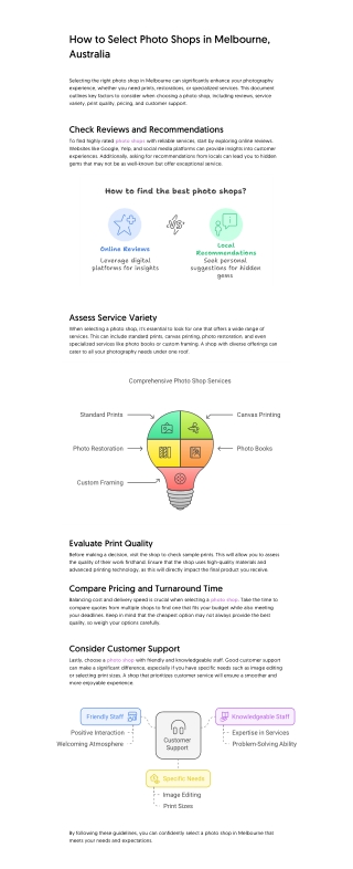 How to Select Photo Shops in Melbourne, Australia | Matte Image