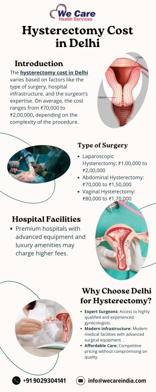 Hysterectomy Cost in Delhi | We Care Health Services