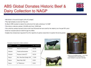 ABS Global Donates Historic Beef & Dairy Collection to NAGP