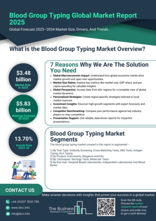 Blood Group Typing Market Report 2025- Blood Group Typing Market Trends