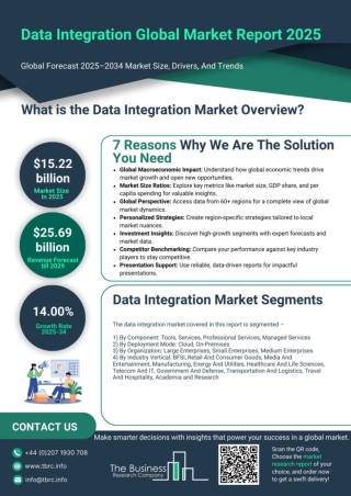 Data Integration Market Outlook Report 2025, Market Research To 2034