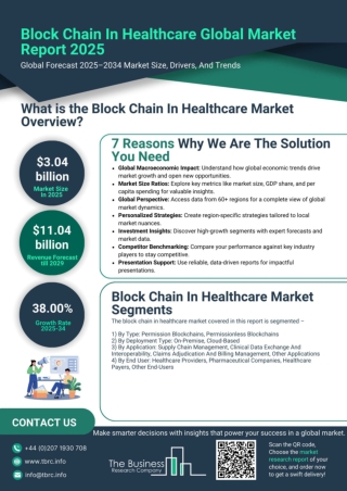 Block Chain In Healthcare Market Report 2025- Block Chain In Healthcare Market S