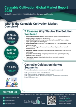 Cannabis Cultivation Market Report 2025- Cannabis Cultivation Market Size and Dr