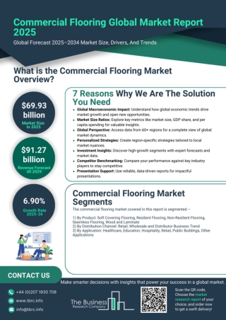 241204_Commercial_FlooCommercial Flooring Market Report 2025- Commercial Floring