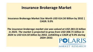 Insurance Brokerage Market