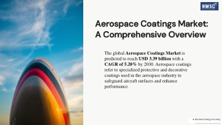 Aerospace Coatings Market