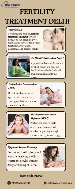 Fertility Treatment Delhi | We Care Health Services