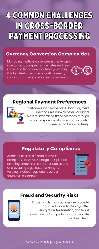 4 Common Challenges in Cross-Border Payment Processing