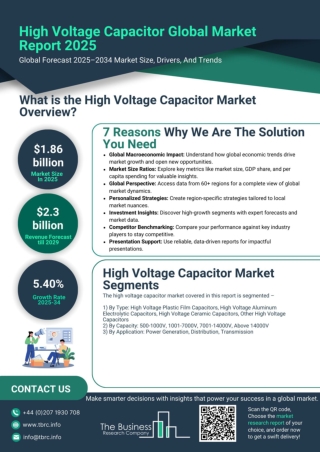 High Voltage Capacitor Market Report 2025- High Voltage Capacitor Market Size, T