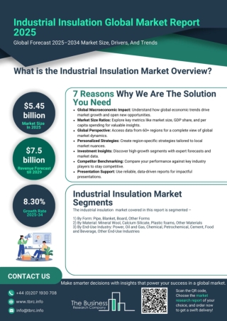 Global Industrial Insulation Market Growth Report 2024 And Industry Size, Share