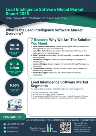Lead Intelligence Software Market Report 2025- Overview and Research