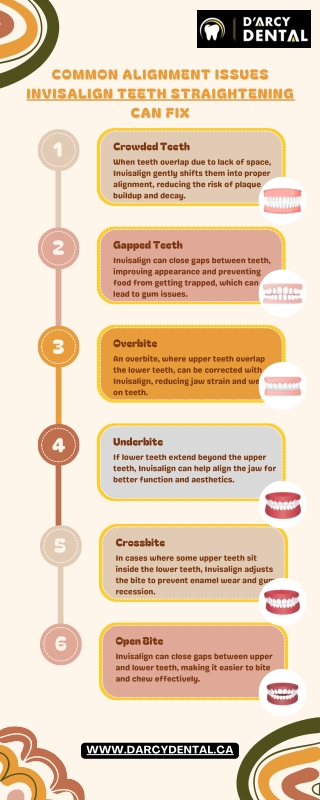 Common Alignment Issues Invisalign Teeth Straightening Can Fix