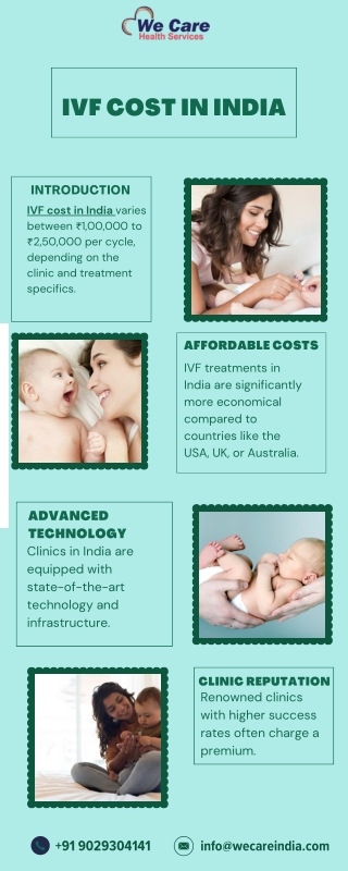 IVF Cost In India | We Care Health Services