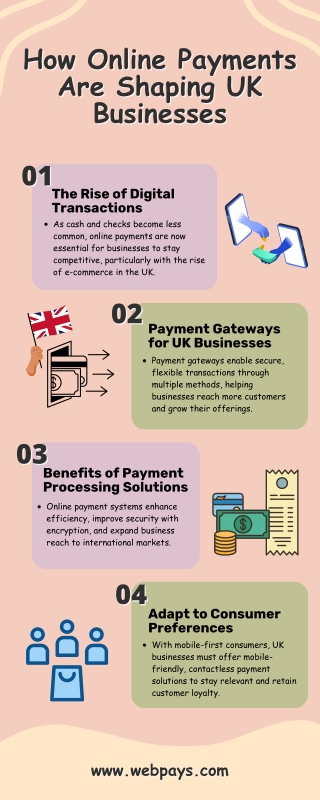 How Online Payments Are Shaping UK Businesses