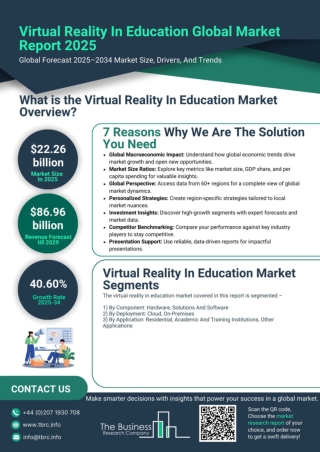 Virtual Reality In Education Market Report 2025- Key Players And Overview 2034