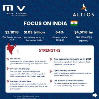 India 2025 trade, investment and growth key insights