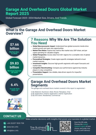 Garage And Overhead Doors Market Report 2025, Garage And Overhead Doors Industry