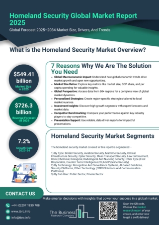 Home And Security And Emergency Management Market Report 2025, Industry Share An