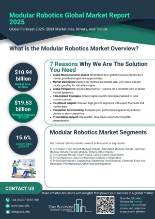Modular Robotics Market Report 2025 - Modular Robotics Market Share and Analysis