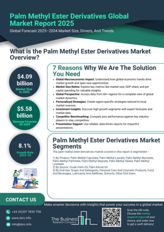 Palm Methyl Ester Derivatives Market Report 2025 - Palm Methyl Ester Derivatives