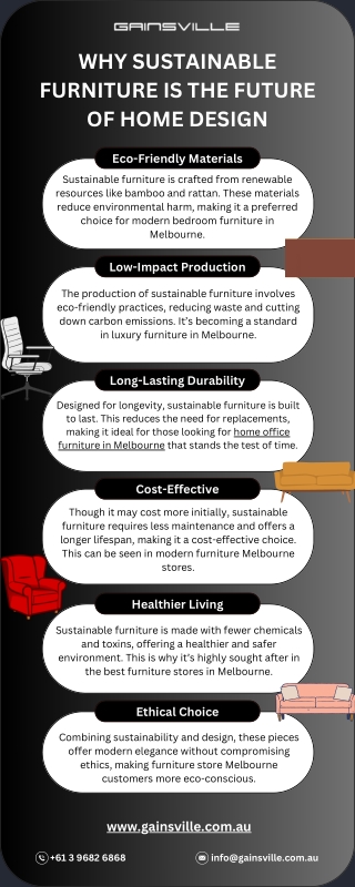 Why Sustainable Furniture is the Future of Home Design | Gainsville