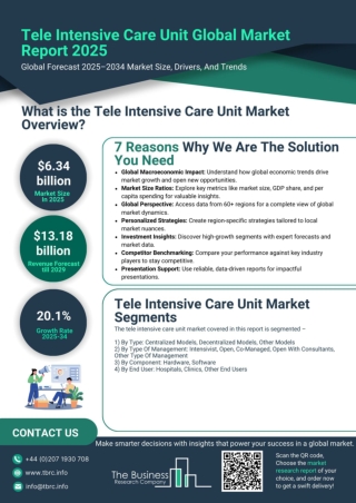 Tele Intensive Care Unit Market Report 2025 - Tele Intensive Care Unit Market Sh