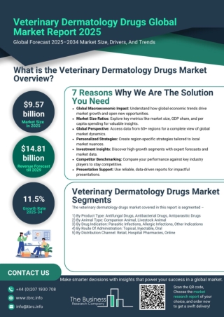Veterinary Dermatology Drugs Market Report 2025 - Veterinary Dermatology Drugs M