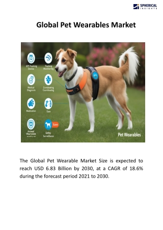 Global Pet Wearables Market
