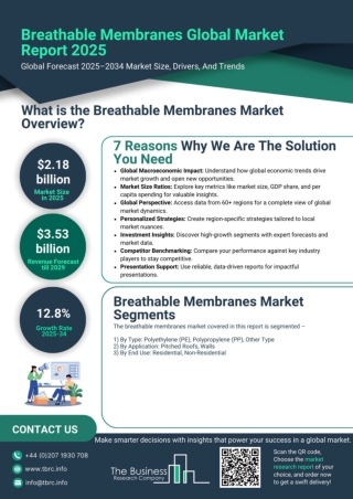 Breathable Membranes Market Report 2025 - Breathable Membranes Market Share and